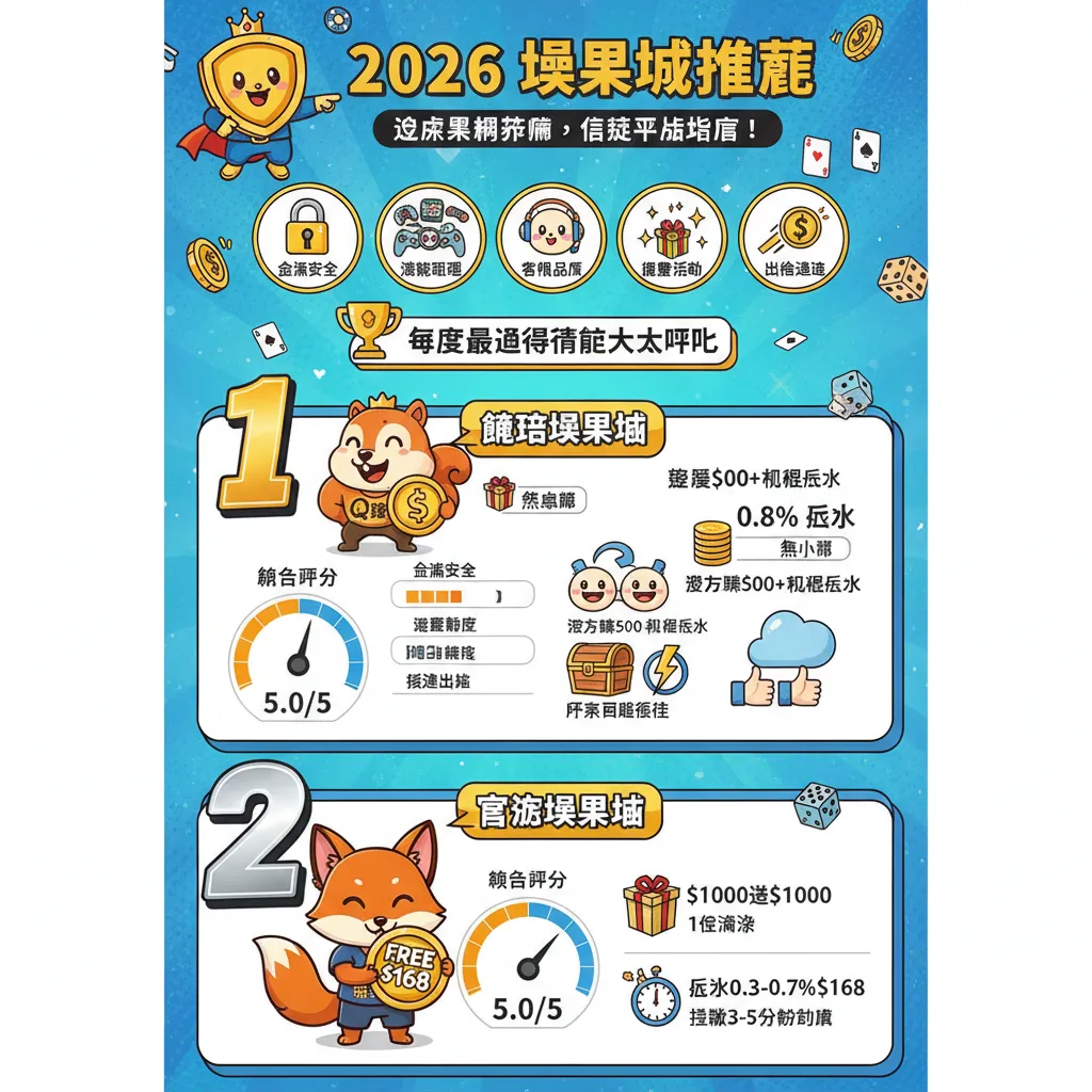 2026年十大娛樂城評比一覽：安全、優惠、出金速度全解析